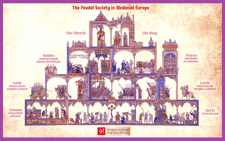 The-Feudalism