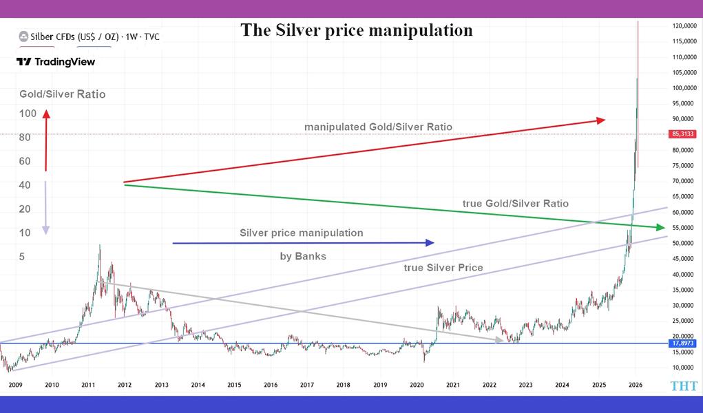 JPM price manipulation