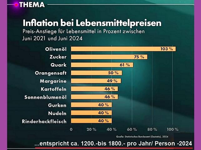 Inflation_2024-2021