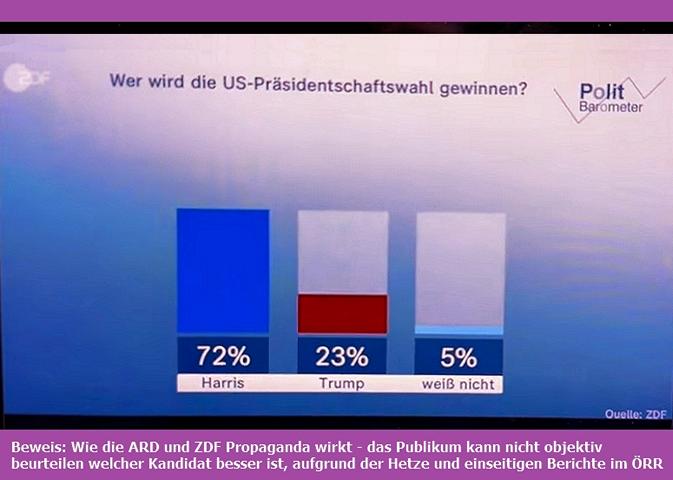 Propaganda-ZDF