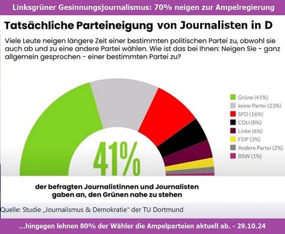 Linksgrüner-Journalismus