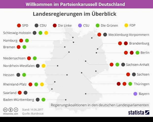 Parteienkarussell-Germany