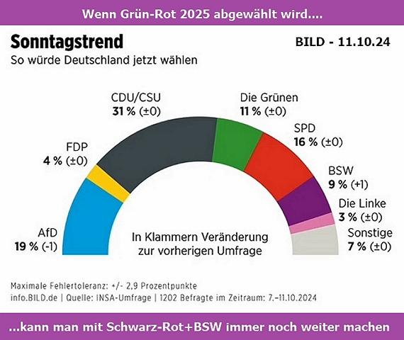 Wahl-2025