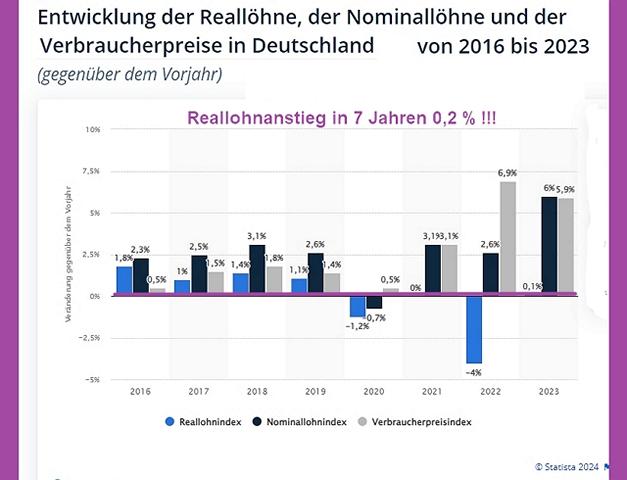 Keine_Lohnanstiege