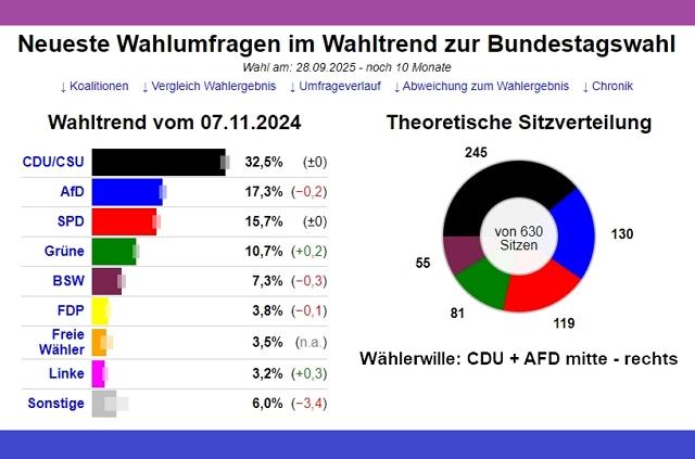 CDU+AFD