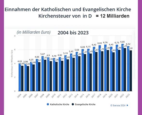 Kirchenaustritte-2024