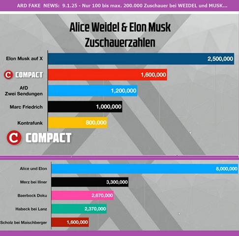 Weidel + Musk best Quotes in TV