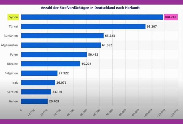 Straftaten-von-Migranten