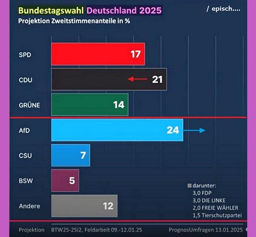 2-party-System