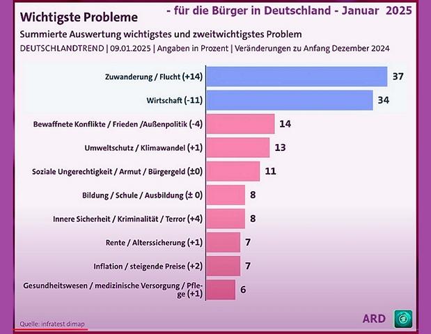 Probleme-in-Deutschland