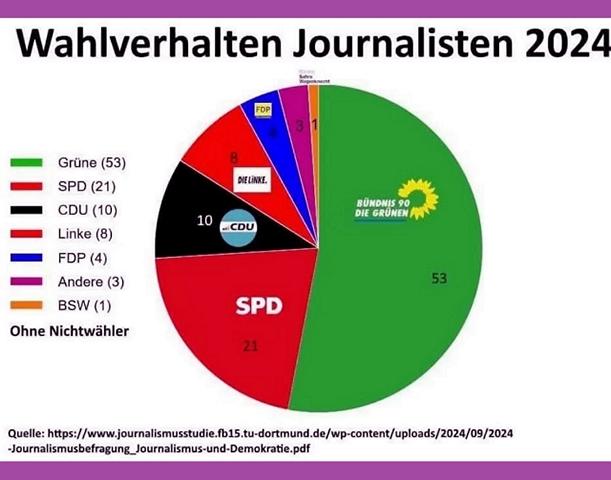 linksgrüne-Journalie