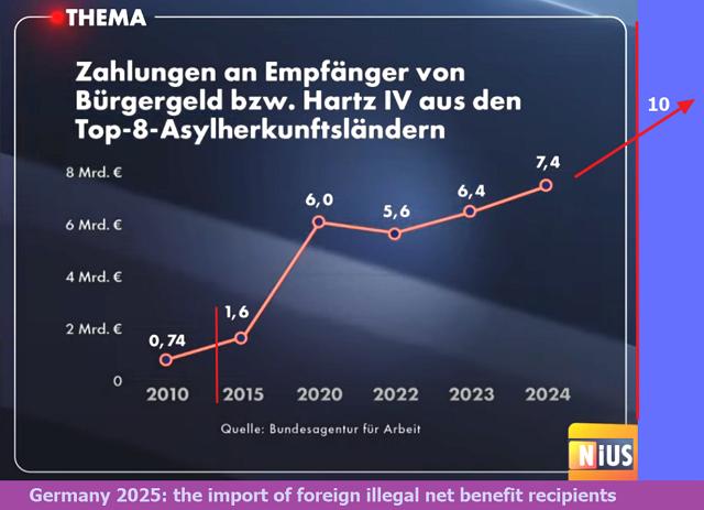 Migration-Costs